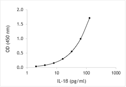 Human IL-1beta ELISA