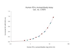 example